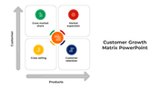 Customer growth matrix slides illustrating four strategies organized in a matrix format with different colored layout design.