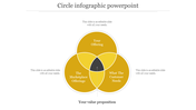 Three circle yellow diagram highlighting the intersection of offerings and customer needs placed in a white backdrop.