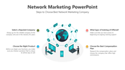 Slide displaying four network marketing steps with connected icons and laptops around the globe.