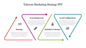 Telecom marketing strategy diagram slide featuring three interconnected sections with icons and placeholder text.