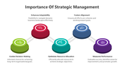 Flowchart of five connected steps in strategic management, using circular icons in green, red, teal, blue, and purple.