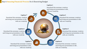 Financial process slide featuring a golden globe at the center, surrounded by seven icons and captions in a circular layout.