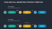 A marketing strategy diagram showing the push and pull strategies, with colorful labeled steps and icons with text.