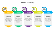 Slide deck illustrating brand identity, featuring listen, interpret, and deliver, represented by colorful arrows and icons.