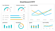 Dashboard layout with gauges, bar charts, line graphs, and progress indicators for business performance metrics.