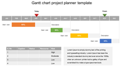 Gantt chart with a task breakdown, progress percentages, and a status table for project planning and execution.
