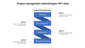 Flowchart-style project management slide showing production contracting steps, each labeled and aligned with captions areas.