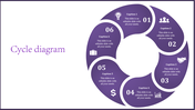 Purple circular cycle diagram with six segments, each labeled with 01 to 06, captions and icons.