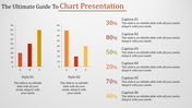 Two vertical bar charts with three columns each, alongside captions with percentages in varying shades of orange.